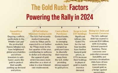 Why gold outshined Indian stock market in H1-CY24? Explained with reasons