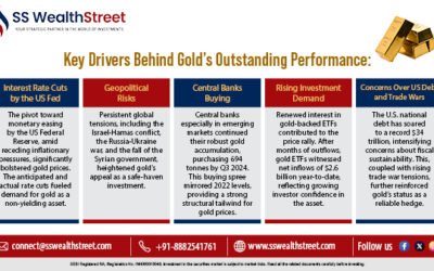 Why MCX gold rate outperformed Nifty 50, Sensex, Bank Nifty in YTD? Explained with 5 crucial reasons