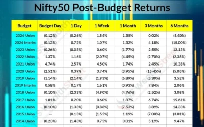 Budget 2025: These announcements by FM Sitharaman could revive Nifty bulls; here are top stocks to track today